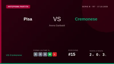 La Cremonese ha completato la preparazione per la trasferta di Serie B contro il Pisa con un'ultima seduta al Centro...