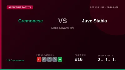 La Cremonese, sedicesima in classifica, affronta la Juve Stabia in casa sabato cercando di riscattare la sconfitta contro...