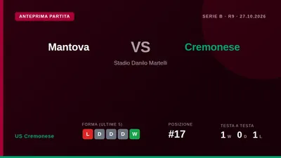 La Cremonese, 17a in classifica, affronta il Mantova, secondo, martedì sera a Danilo Martelli dopo due sconfitte consecutive