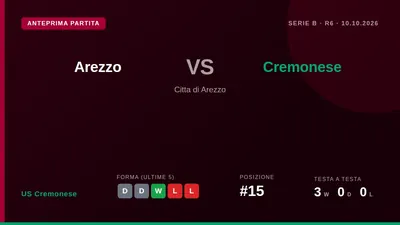 La Cremonese affronta l'Arezzo in trasferta sabato sera senza il portiere Andrea Fulignati e il difensore Leonardo...