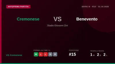 La vendita dei biglietti per Cremonese-Benevento, gara di Serie B del 31 ottobre, parte lunedì 26 ottobre alle 16:00 e...